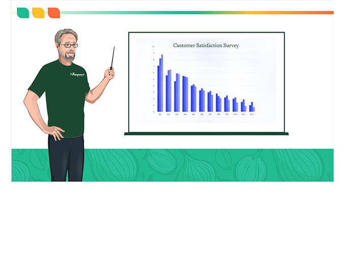 Declining customer service report